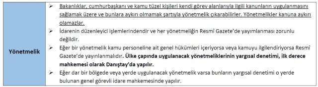 2. Yüksek Mahkemeler ve Hukuki Merciler
Türkiye’deki yargı sistemi, farklı görev alanlarına sahip yüksek mahkemeler ve kurullar tarafından yürütülür:

Yargıtay: Adliye mahkemelerince verilen kararların son inceleme merciidir.

Danıştay: İdari mahkemelerin kararlarını inceleyen en üst merci olup, yönetmeliklerin yargısal denetimini de yapar.

Sayıştay: Kamu idarelerinin gelir ve giderlerini TBMM adına denetler.

Anayasa Mahkemesi (AYM): 15 üyeden oluşur. Kanunların ve Cumhurbaşkanlığı kararnamelerinin Anayasa'ya uygunluğunu denetler, bireysel başvuruları karara bağlar.

HSK (Hâkimler ve Savcılar Kurulu): 13 üyeden oluşur; hâkim ve savcıların mesleğe kabul, atama ve disiplin işlemlerini yürütür. Başkanı Adalet Bakanı'dır.

AİHM (Avrupa İnsan Hakları Mahkemesi): İç hukuk yolları tüketildikten sonra, kesin karardan itibaren 4 ay içinde başvurulabilen uluslararası bir merciidir.