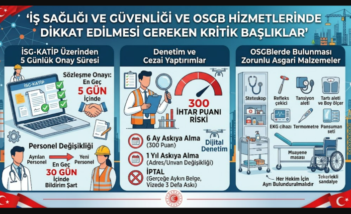 OSGB ve İSG Hizmetlerinde Sıkı Denetim Dönemi: Kurallara Uymayanın Yetki Belgesi İptal Edilecek!
