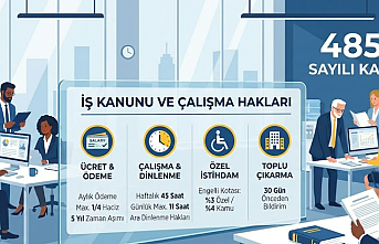 İş Dünyasında Haklarınızı Biliyor Musunuz? 4857 Sayılı İş Kanunu Hakkında Kritik Detaylar!