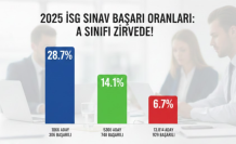 2025 İSG Sınav Sonuçları Açıklandı: A Sınıfı Başarıda Zirvede, C Sınıfı Geride Kaldı!