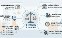 İş Kanunu ve Çalışan Hakları Rehberi: Uzaktan Çalışma, Tazminat ve İşe İade Süreçleri