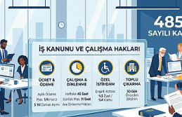 İş Dünyasında Haklarınızı Biliyor Musunuz? 4857 Sayılı İş Kanunu Hakkında Kritik Detaylar!