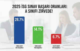 2025 İSG Sınav Sonuçları Açıklandı: A Sınıfı...