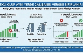 EYT ve Emeklilik Sonrası Çalışanlar İçin Büyük...