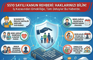 5510 Sayılı Kanun Rehberi: İş Kazası, Emeklilik...