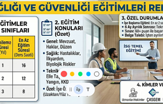 İş Sağlığı ve Güvenliği (İSG) Eğitimleri...