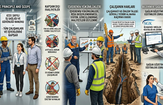 6331 Sayılı İş Sağlığı ve Güvenliği Kanunu:...
