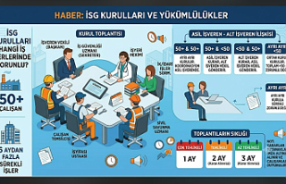 İş Yerlerinde İSG Kurulu Zorunluluğu: Kimler,...