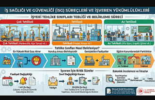 İşyeri Tehlike Sınıfı Değişenler Dikkat! 90...