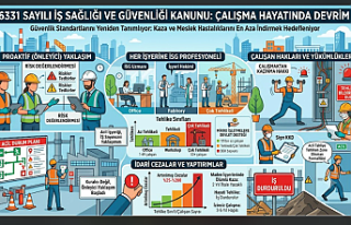 İşyerlerinde Yeni Dönem: 6331 Sayılı İş Sağlığı...