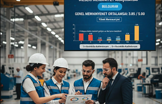 İSG Profesyonellerinin İş Memnuniyeti Mercek Altında: Yeni Bir Ölçek Geliştirildi!