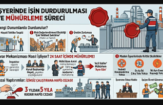 Hayati Tehlike Varsa Şalter İnecek! İşyerinde İşin Durdurulması Yönetmeliğinin Tüm Detayları