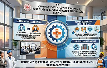 İş Sağlığı ve Güvenliği Genel Müdürlüğü’nün Görev ve Yetkileri Nelerdir? İşte Tüm Detaylar