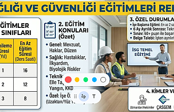 İş Sağlığı ve Güvenliği (İSG) Eğitimleri Hakkında Bilmeniz Gereken Her Şey: Süreler, Konular ve Yasal Zorunluluklar