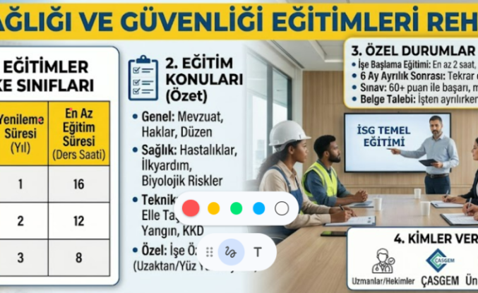 İş Sağlığı ve Güvenliği (İSG) Eğitimleri Hakkında Bilmeniz Gereken Her Şey: Süreler, Konular ve Yasal Zorunluluklar