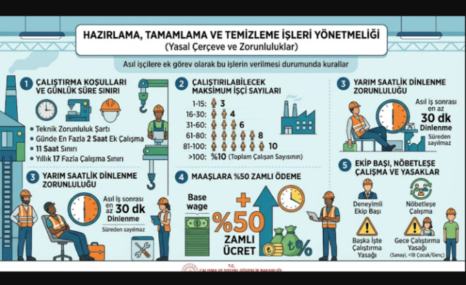 Hazırlama, Tamamlama ve Temizleme İşleri Yönetmeliği Detayları ile İşçilerin Çalışma Şartları!