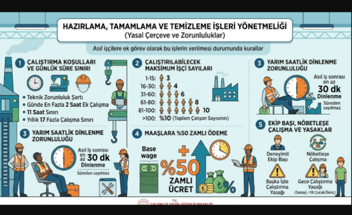 Hazırlama, Tamamlama ve Temizleme İşleri Yönetmeliği Detayları ile İşçilerin Çalışma Şartları!