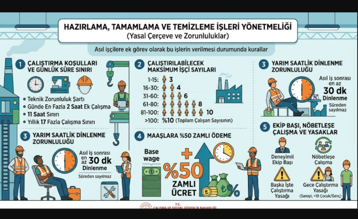 Hazırlama, Tamamlama ve Temizleme İşleri Yönetmeliği Detayları ile İşçilerin Çalışma Şartları!