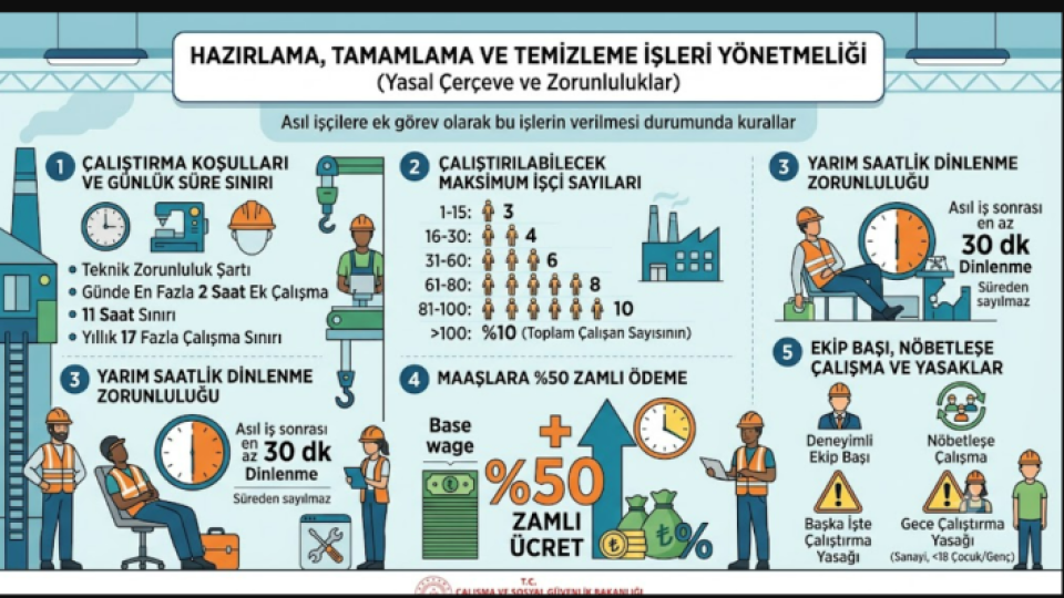 Hazırlama, Tamamlama ve Temizleme İşleri Yönetmeliği Detayları ile İşçilerin Çalışma Şartları!